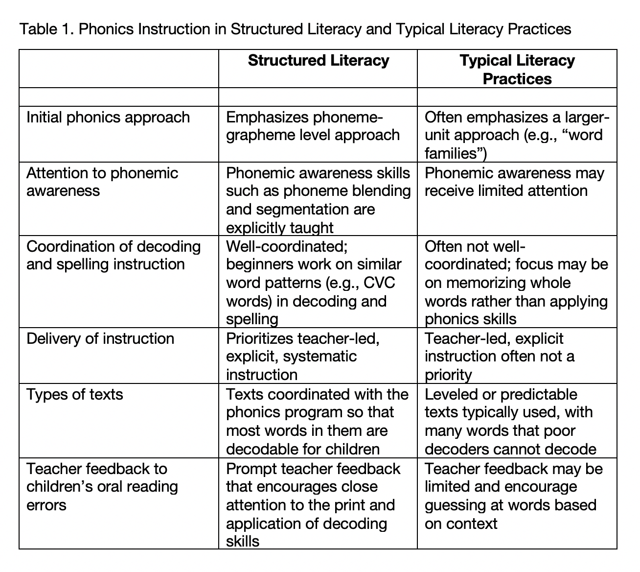 Spear_Swerling_Table1