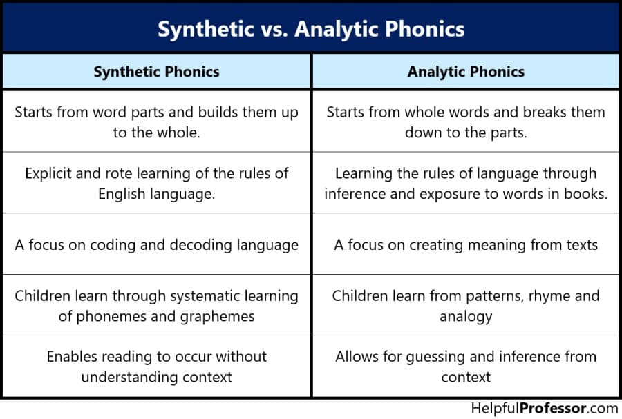 synthetic-vs-analyic-phonics